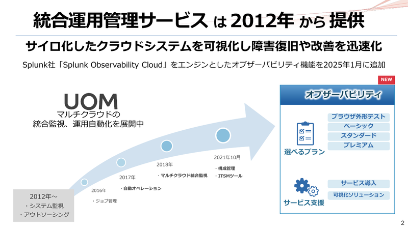 「IIJ統合運用管理サービス（UOM）」の新機能「オブザーバビリティ」