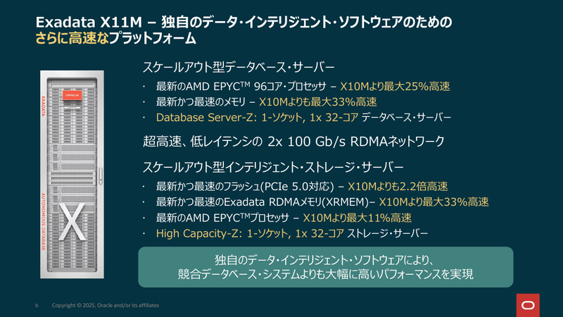 Exadata X11Mのハードウェアの変更点