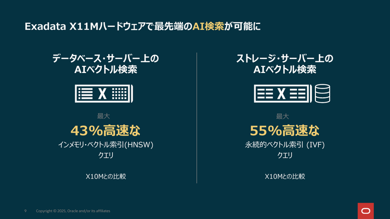 ベクトル検索でのインデックスのクエリを高速化