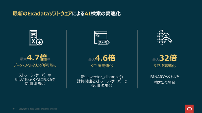 Exadata X11Mのアルゴリズムでのベクトル検索の高速化