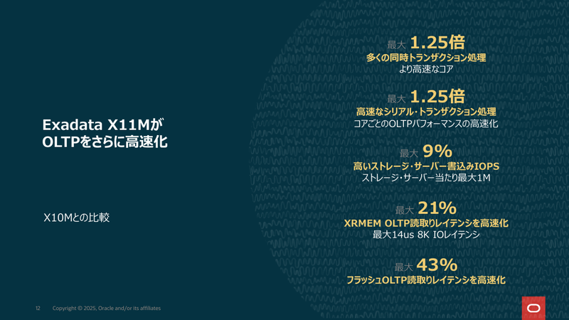 Exadata X11Mでのトランザクション処理（OLTP）の高速化