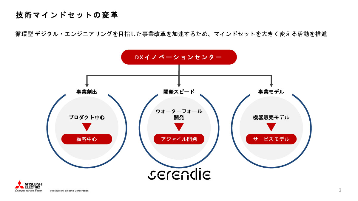 Serendieの位置づけ