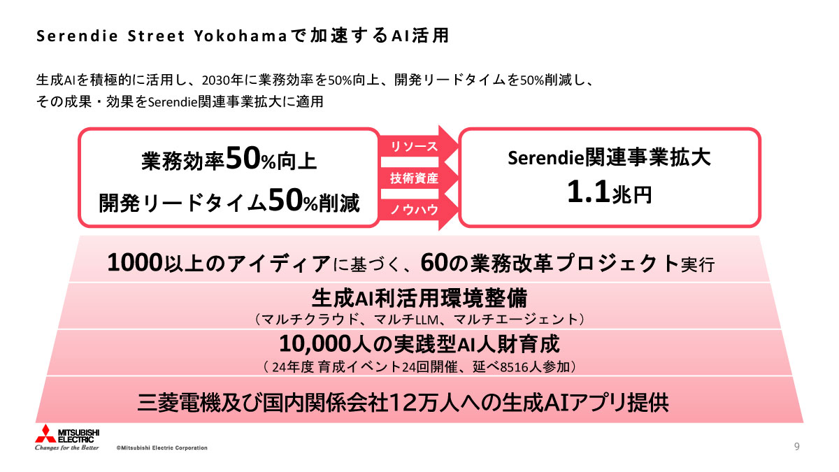 生成AIへの取り組みについて