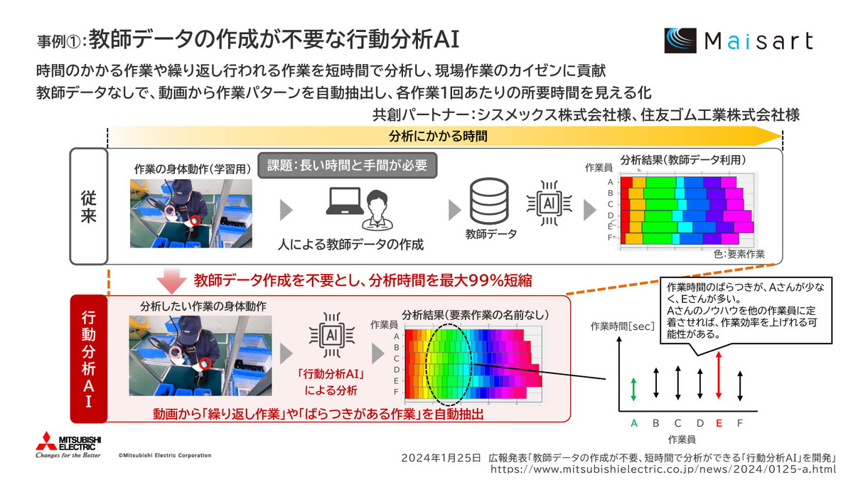 研究開発を進めている4つの事例