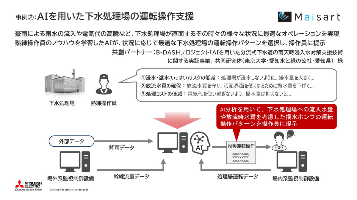 研究開発を進めている4つの事例