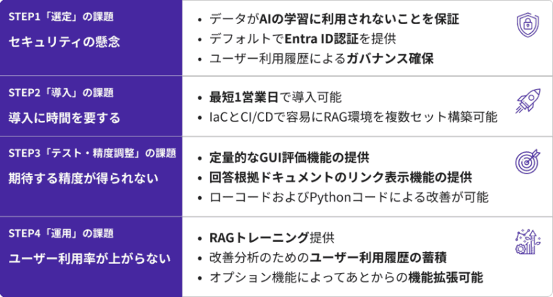 「RAGスターターパック」サービス概要