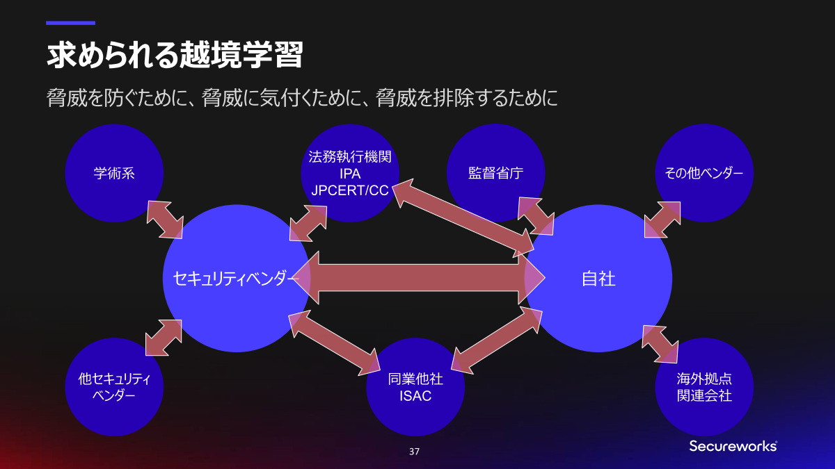 求められる越境学習