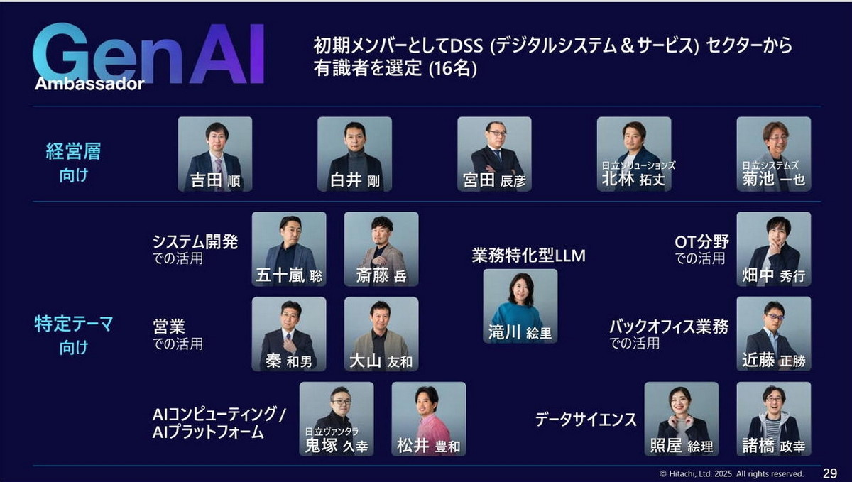 GenAIアンバサダー初期メンバー