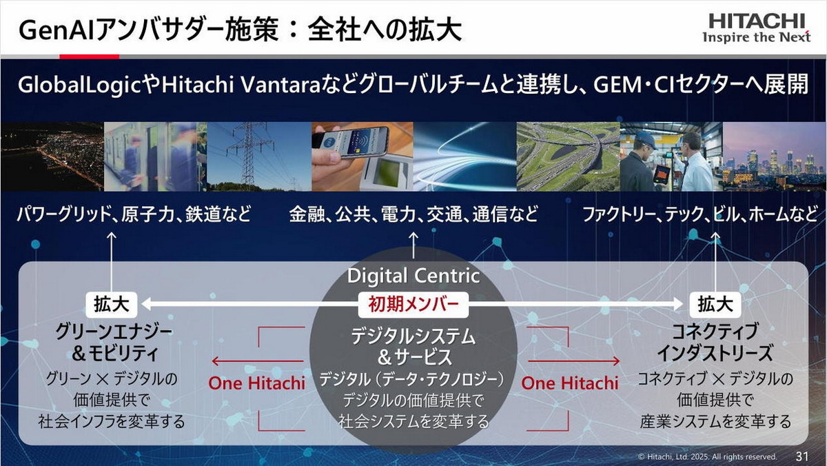 GenAIアンバサダーは全社に拡大予定