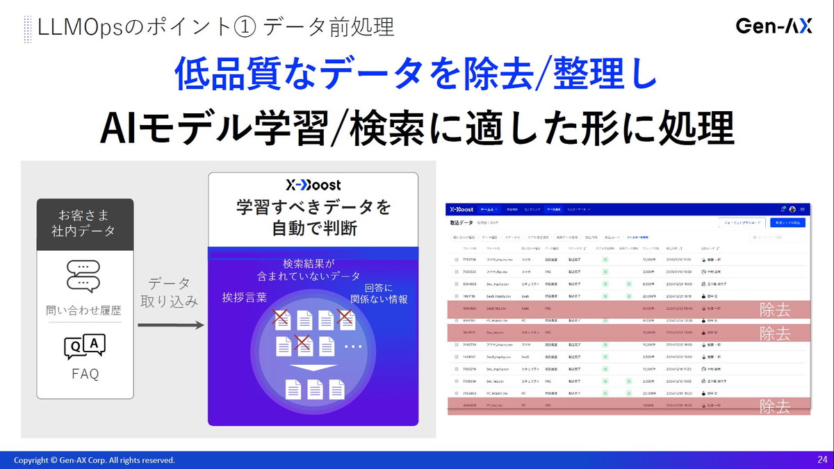 低品質なデータを除去/整理しAIモデル学習/検索に適した形に処理