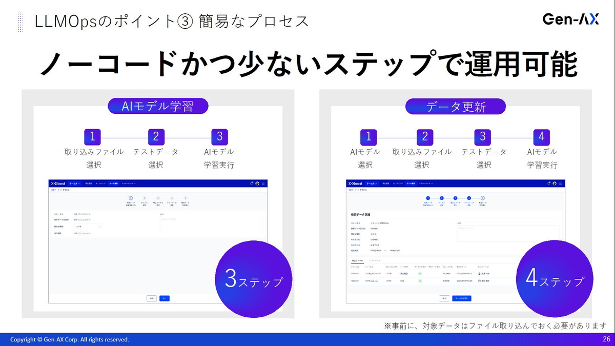 ノーコードかつ少ないステップで運用可能