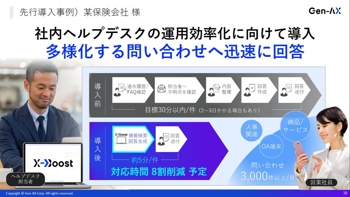社内ヘルプデスクの運用効率化に向けて導入