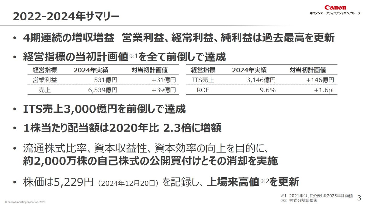2022-2024年サマリー