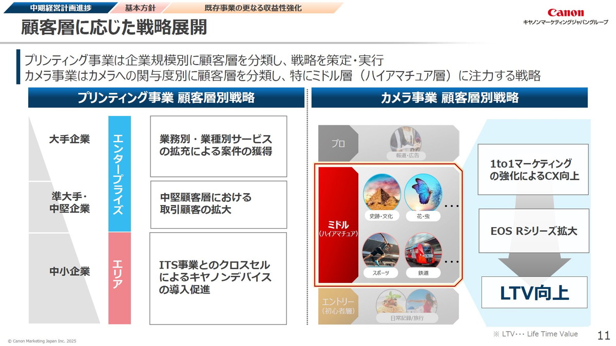 顧客層に応じた戦略展開