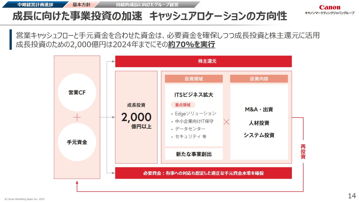 成長に向けた事業投資の加速 キャッシュアロケーションの方向性
