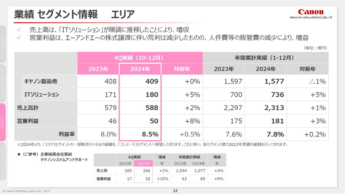 業績 セグメント情報 エリア
