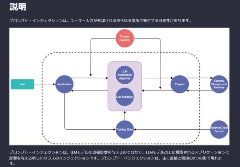 大規模言語モデル（LLM）ガイドライン画面のイメージ