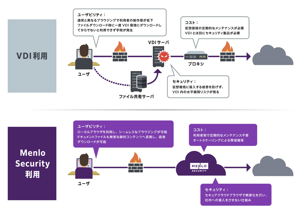 VDI環境からMenlo Securityへの移行