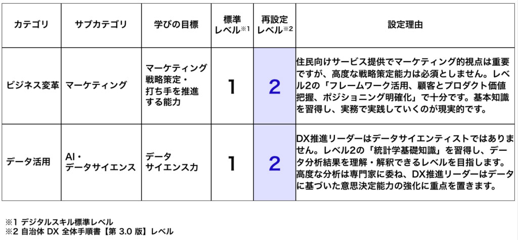 プリセット人材要件のアウトプットイメージ
