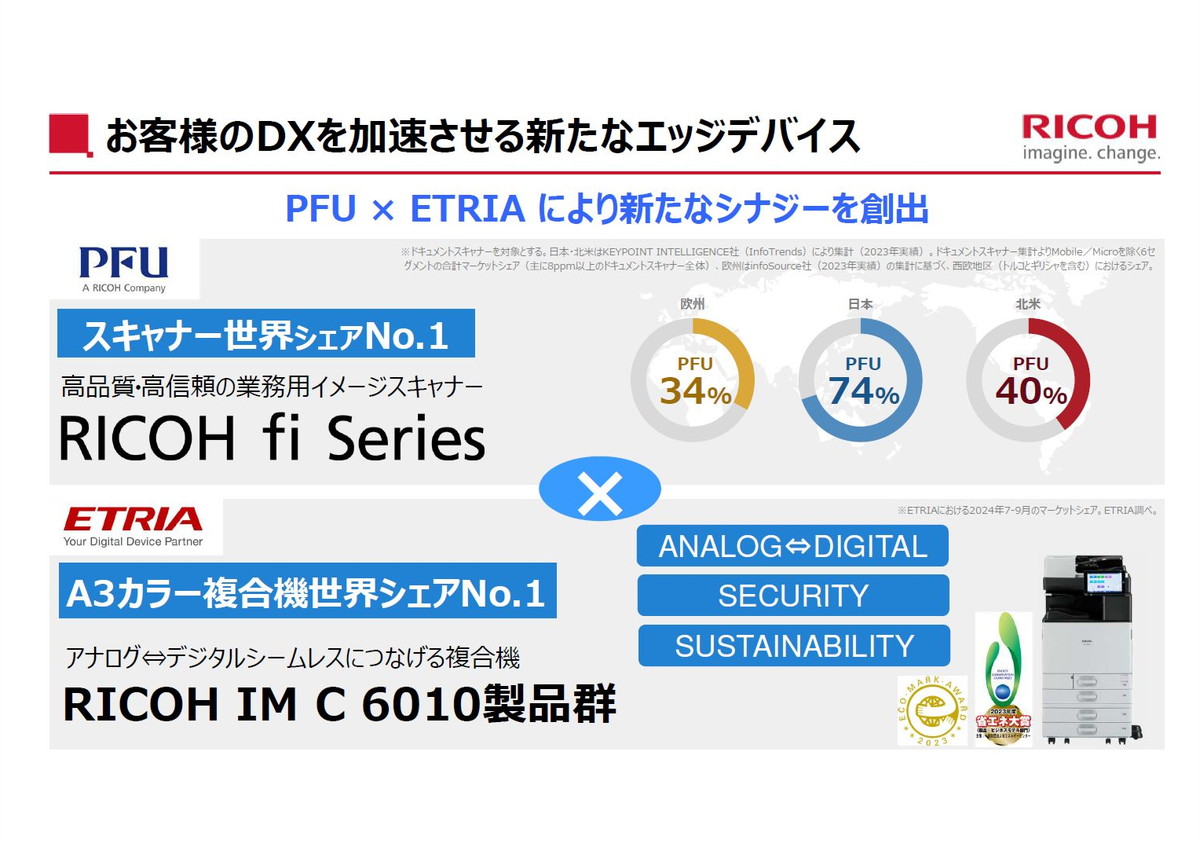 顧客のDXを加速させる新たなエッジデバイス