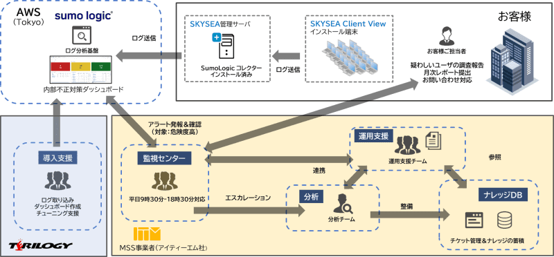 MSS提供イメージ