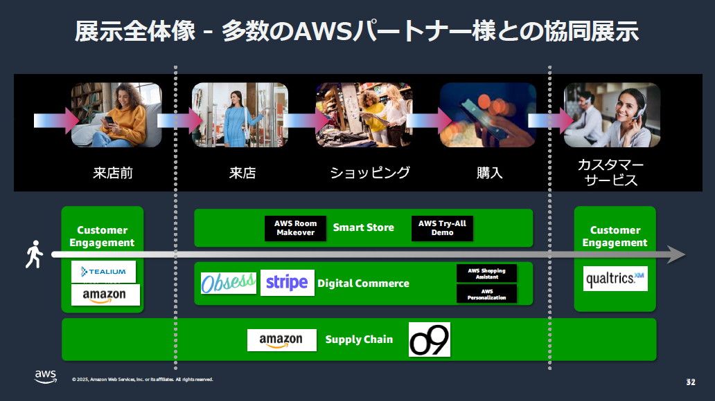 リテールテックJAPANのAWSブースはAWSの技術はもちろんのこと、さまざまなパートナー企業の技術も同時に展示、顧客体験に関する現在のAWSエコシステムを概観できる