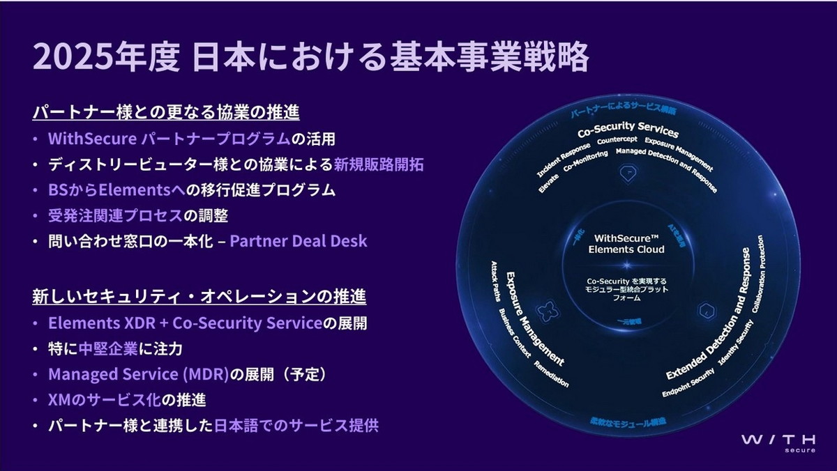 2025年度 日本の基本事業戦略