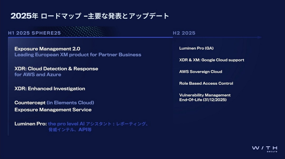 2025年の製品ロードマップ