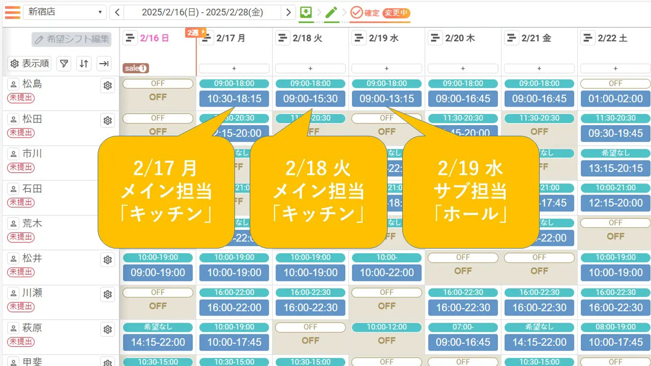 シフト表の自動作成で「サブ担当」が割り当たった画面イメージ