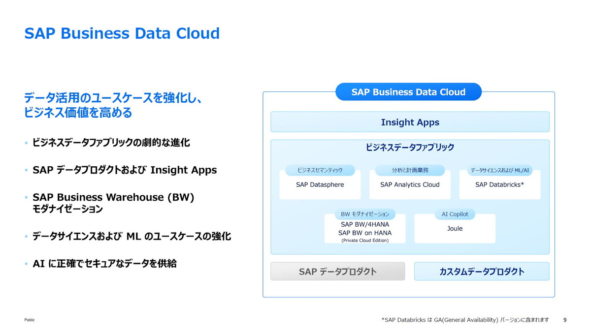 データ活用のユースケースを強化し、ビジネス価値を高める