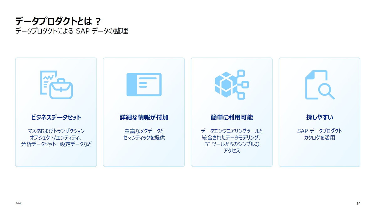 データプロダクトとは？