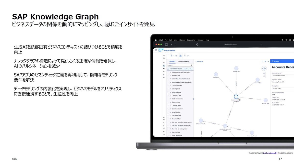 SAP Knowledge Graph