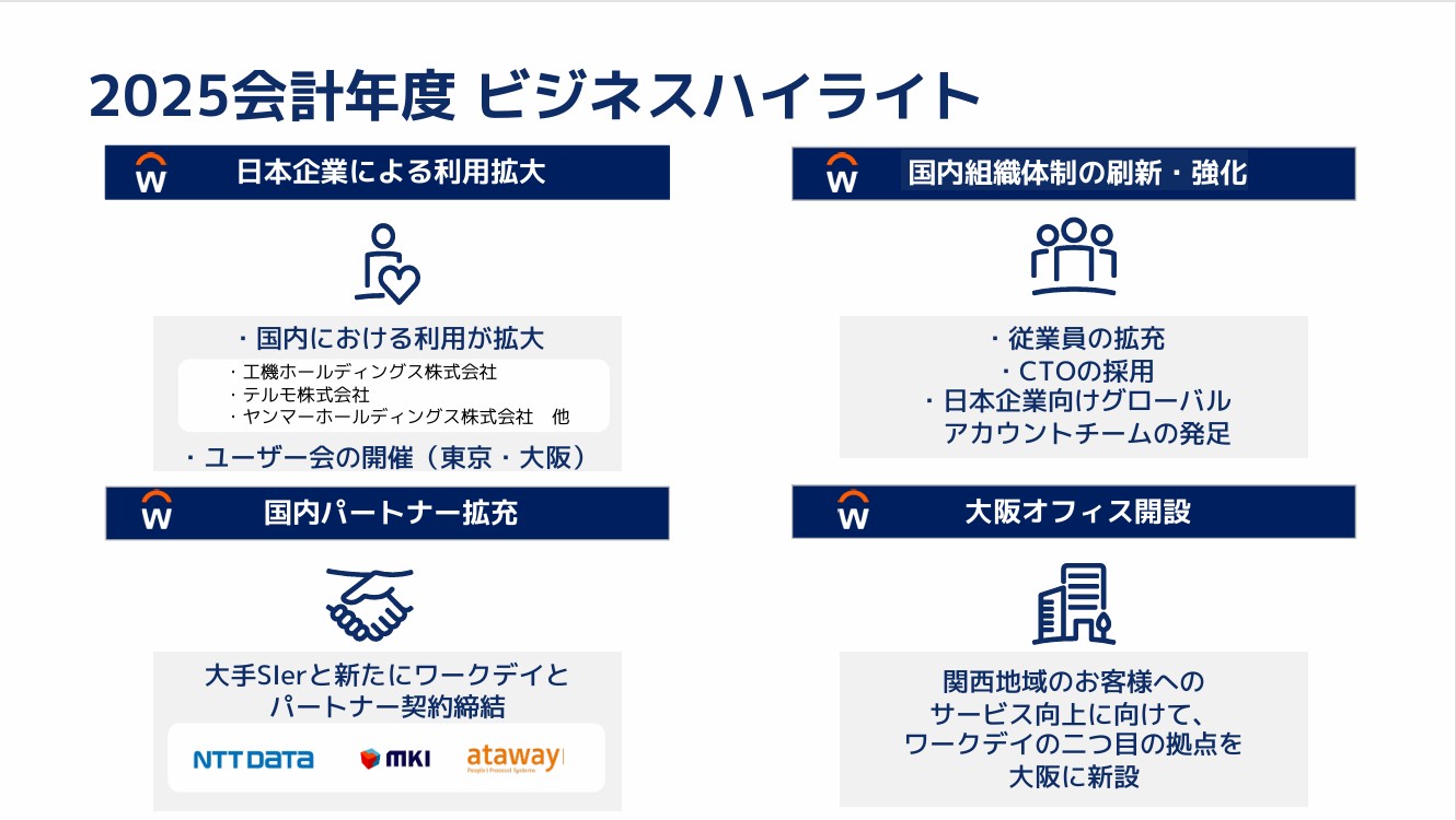 2025年度のビジネスハイライト