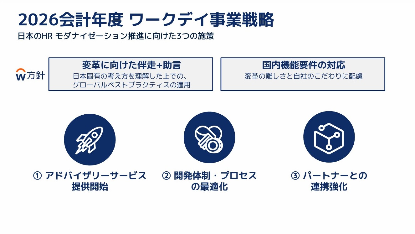 2026年度のワークデイ事業戦略