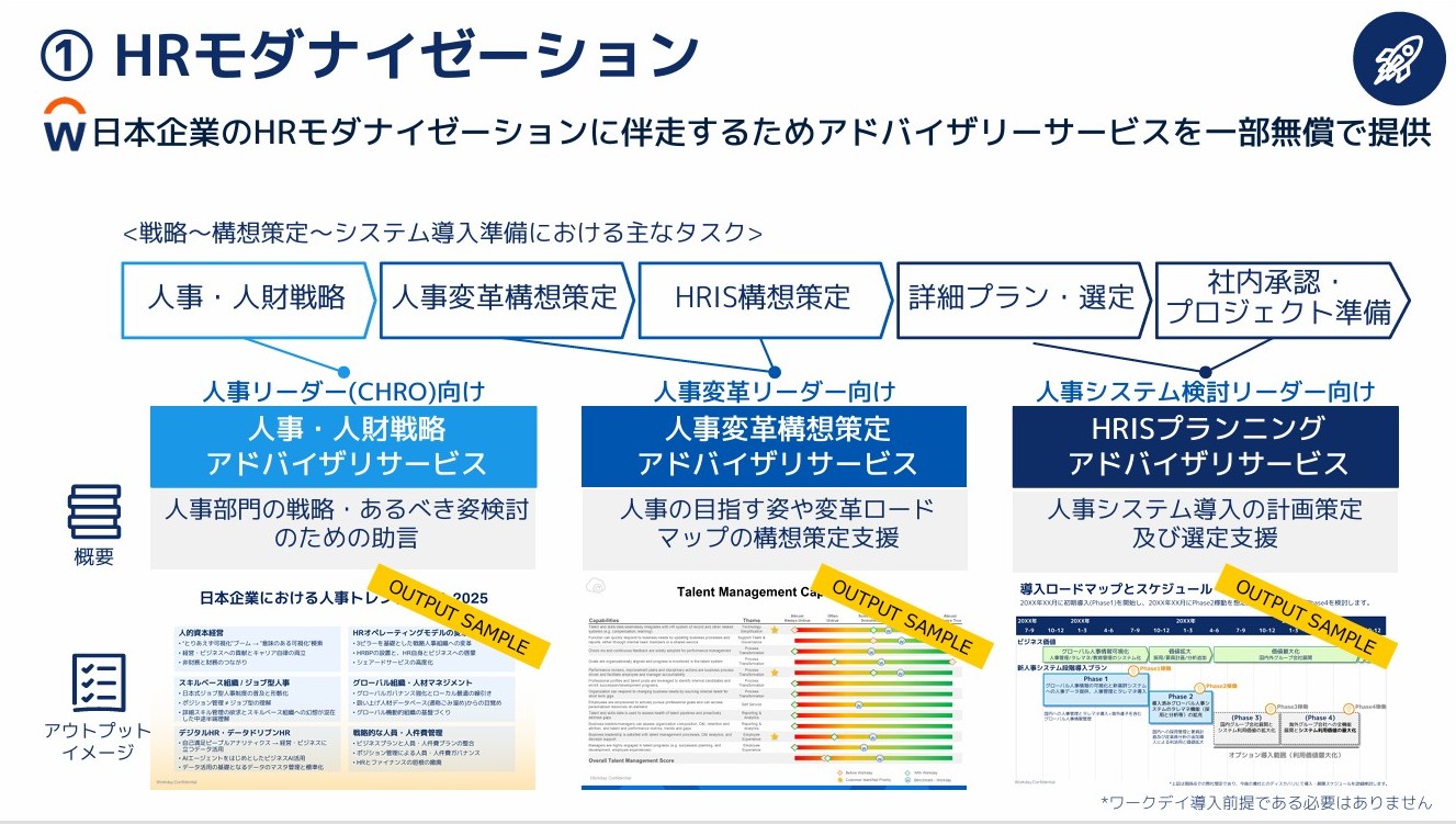 HRモダナイゼーションに向けたアドバイザリーサービス
