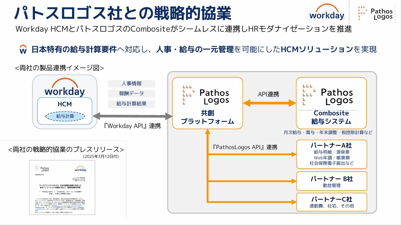 開発体制・プロセスの最適化