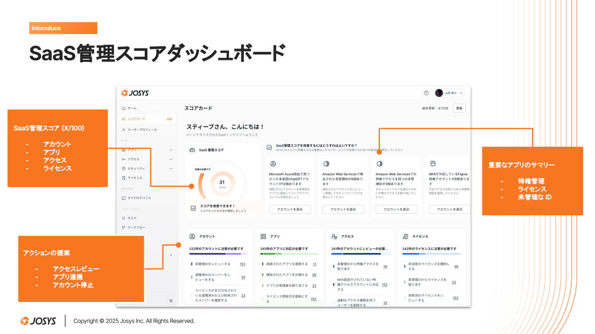 「SaaS管理スコアダッシュボード」の画面イメージ