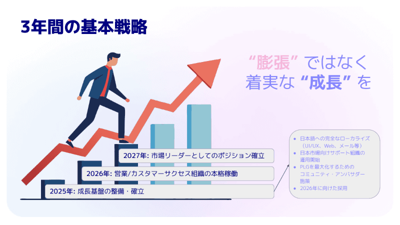 日本での3年間の基本戦略