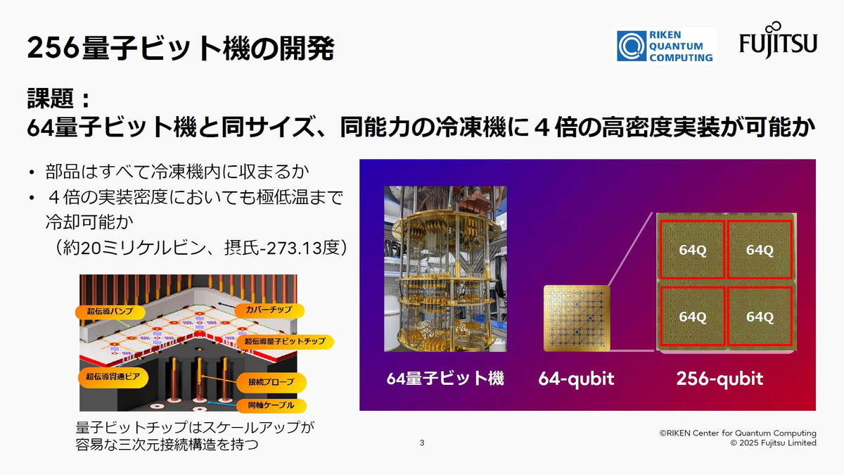 64量子ビット機と同サイズ、同能力の冷凍機に4倍の高密度実装が可能か
