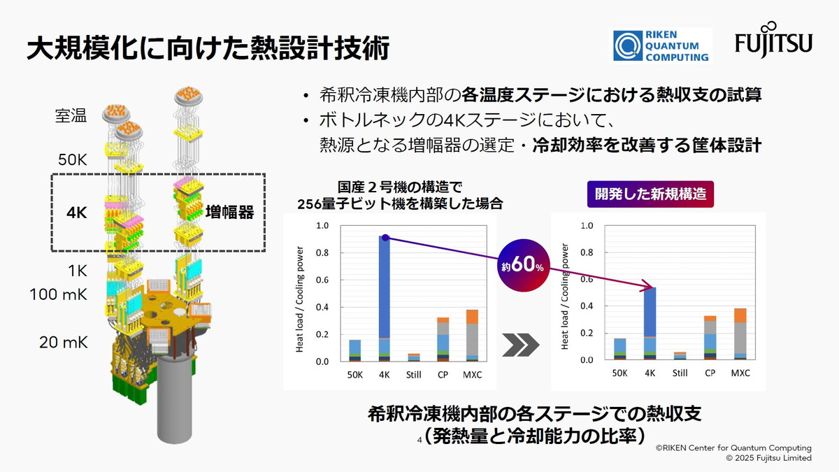 大規模化に向けた熱設計技術