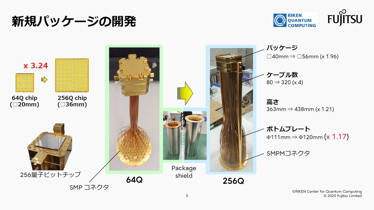 新規パッケージの開発