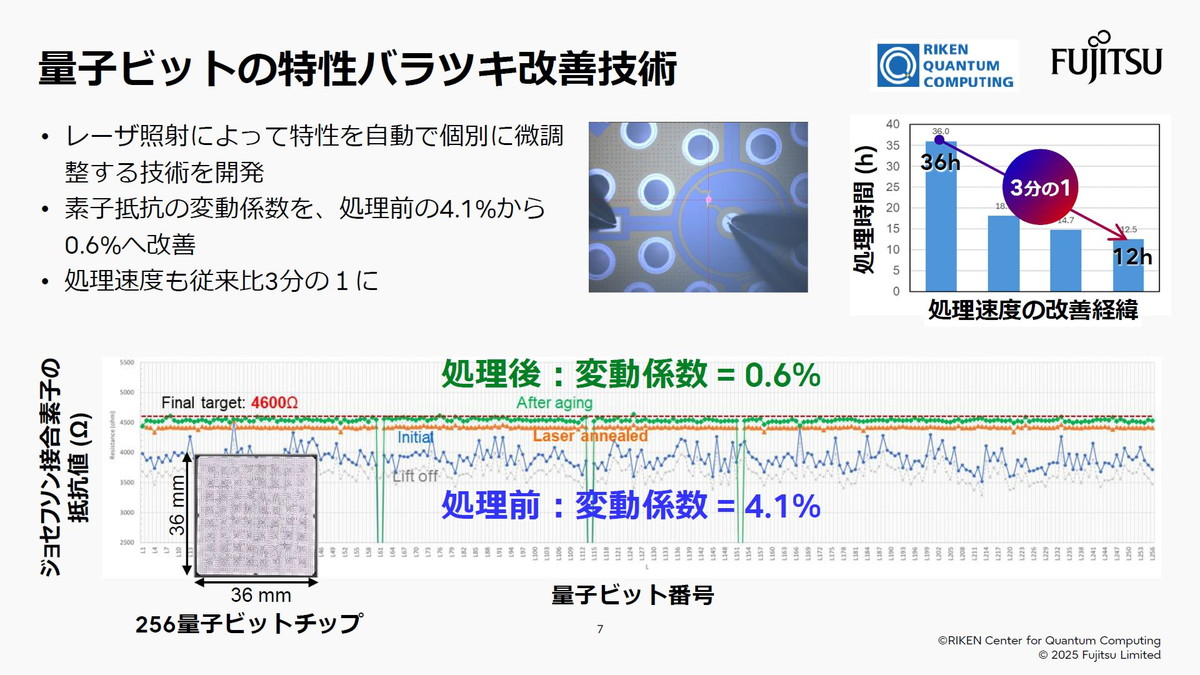 量子ビットの特性バラツキ改善技術