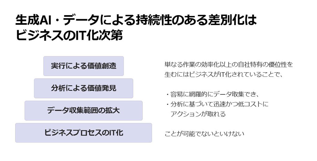 ビジネスがデジタル化し、顧客との接点がデジタル化していることが非常に重要