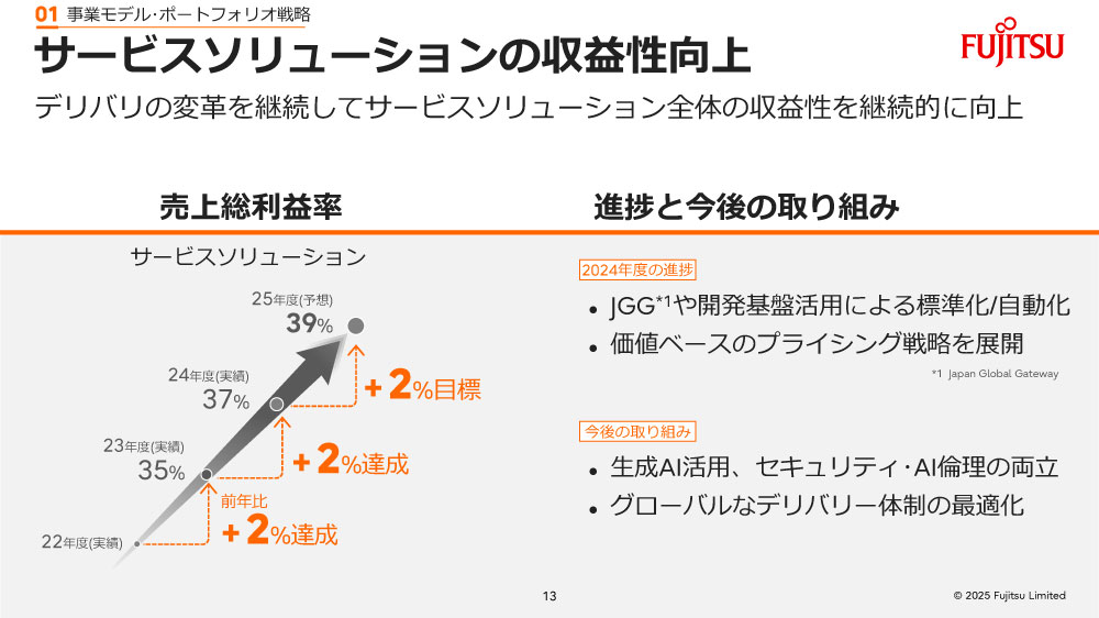 サービスソリューションの収益性向上