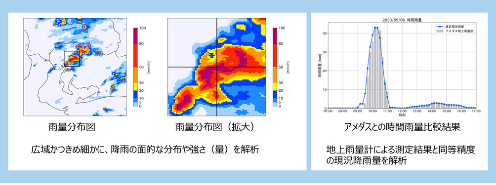 東芝のレーダー解析技術による現況降雨量の解析結果