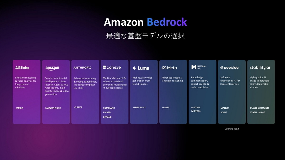 Amazon Bedrock