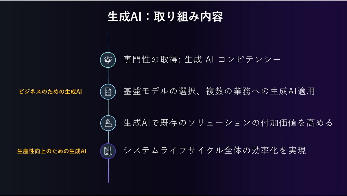 生成AI：取り組み内容