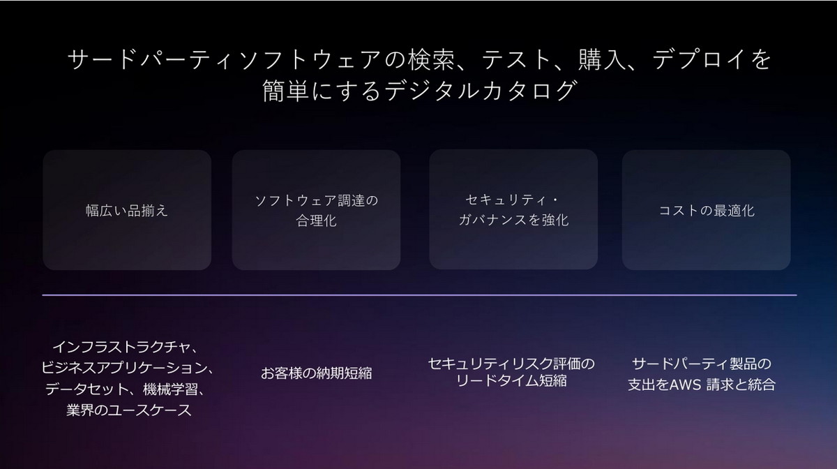 AWS Marketplace