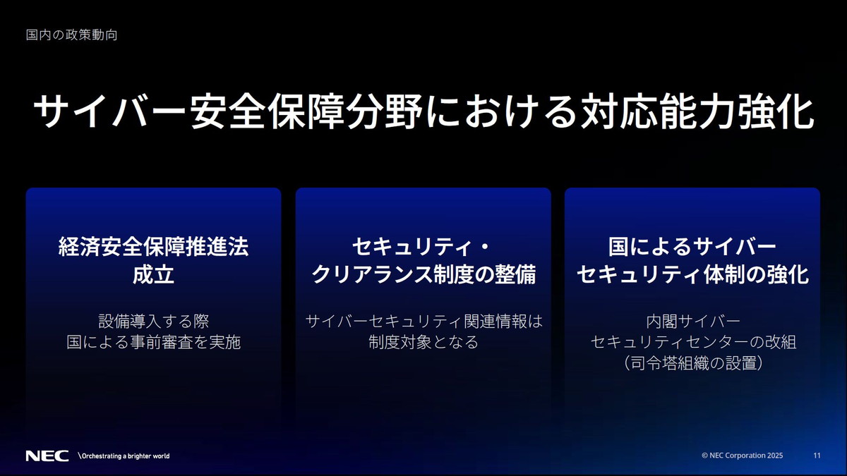 Cyber Intelligence ＆ Operation Center