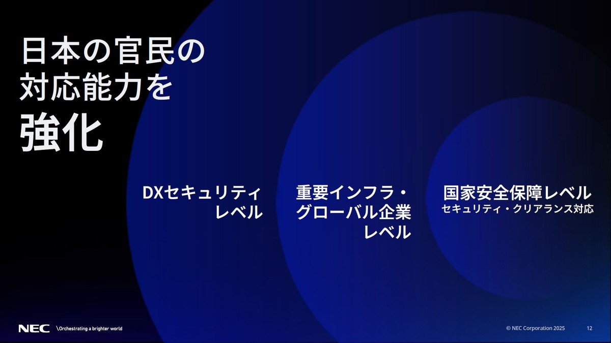 日本の官民の対応能力を強化